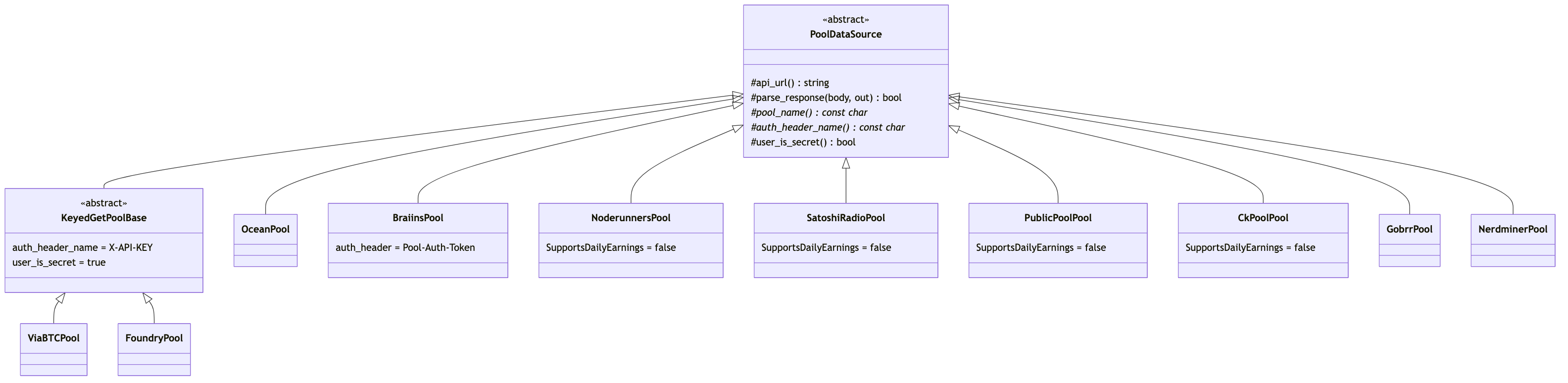 Diagram 4