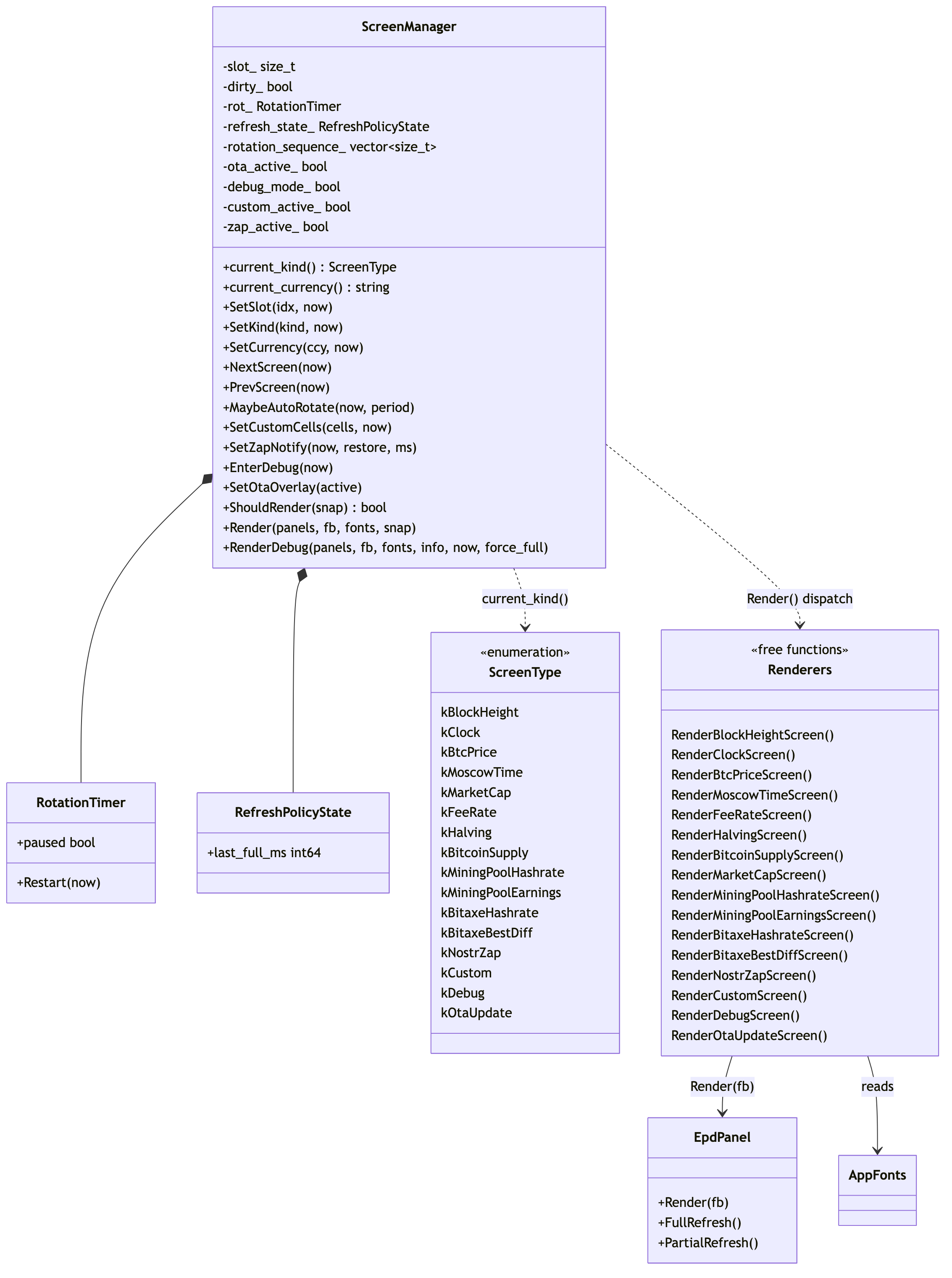 Diagram 5