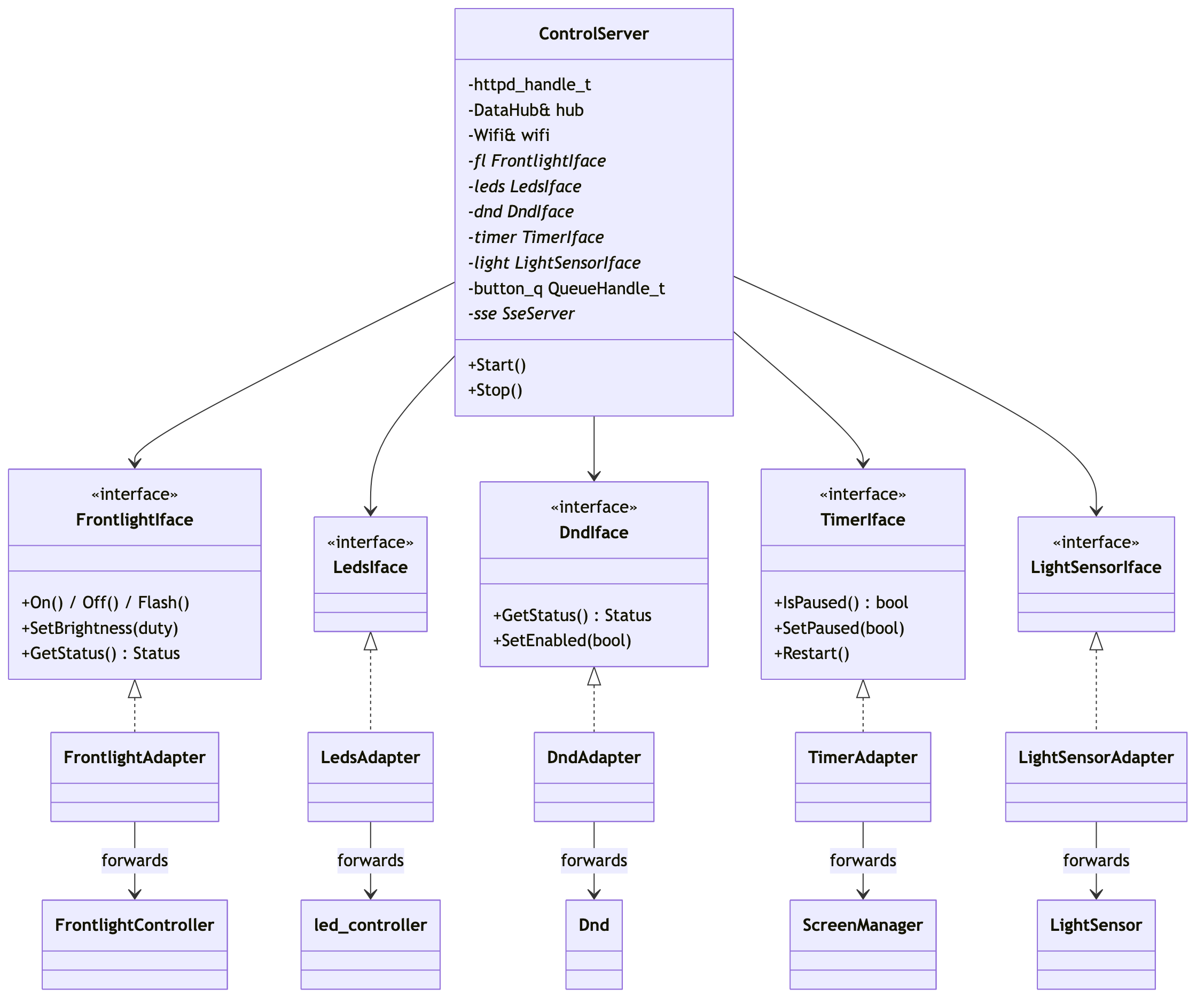 Diagram 6