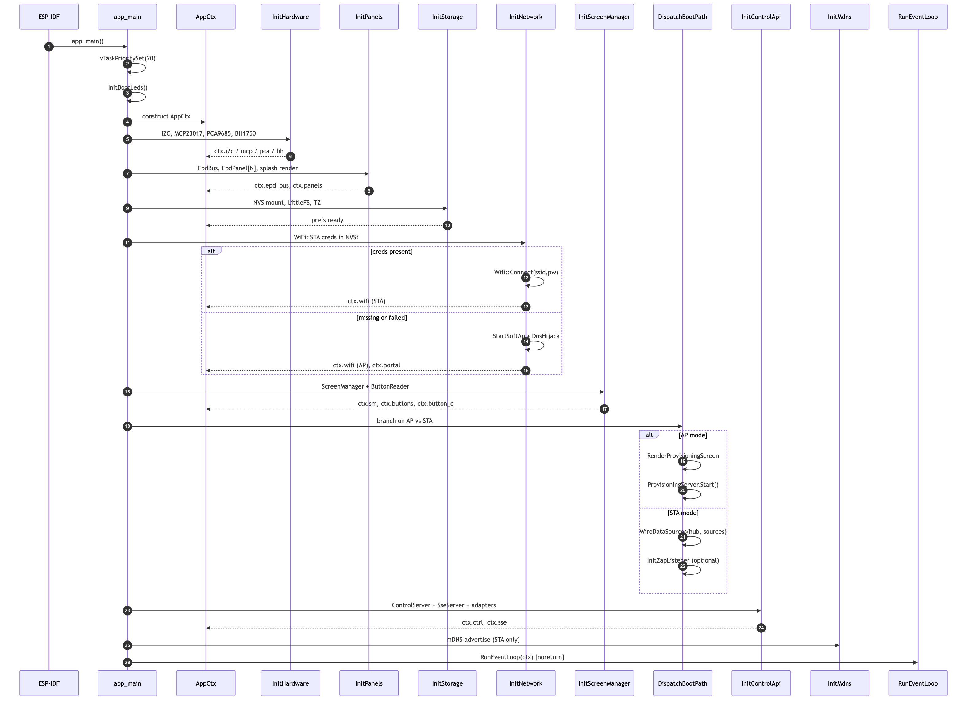 Diagram 8
