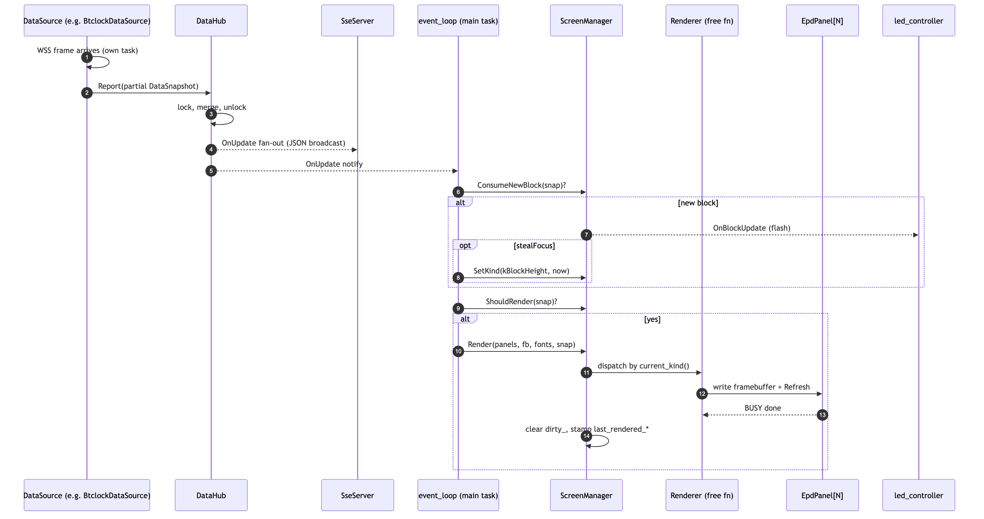Diagram 9