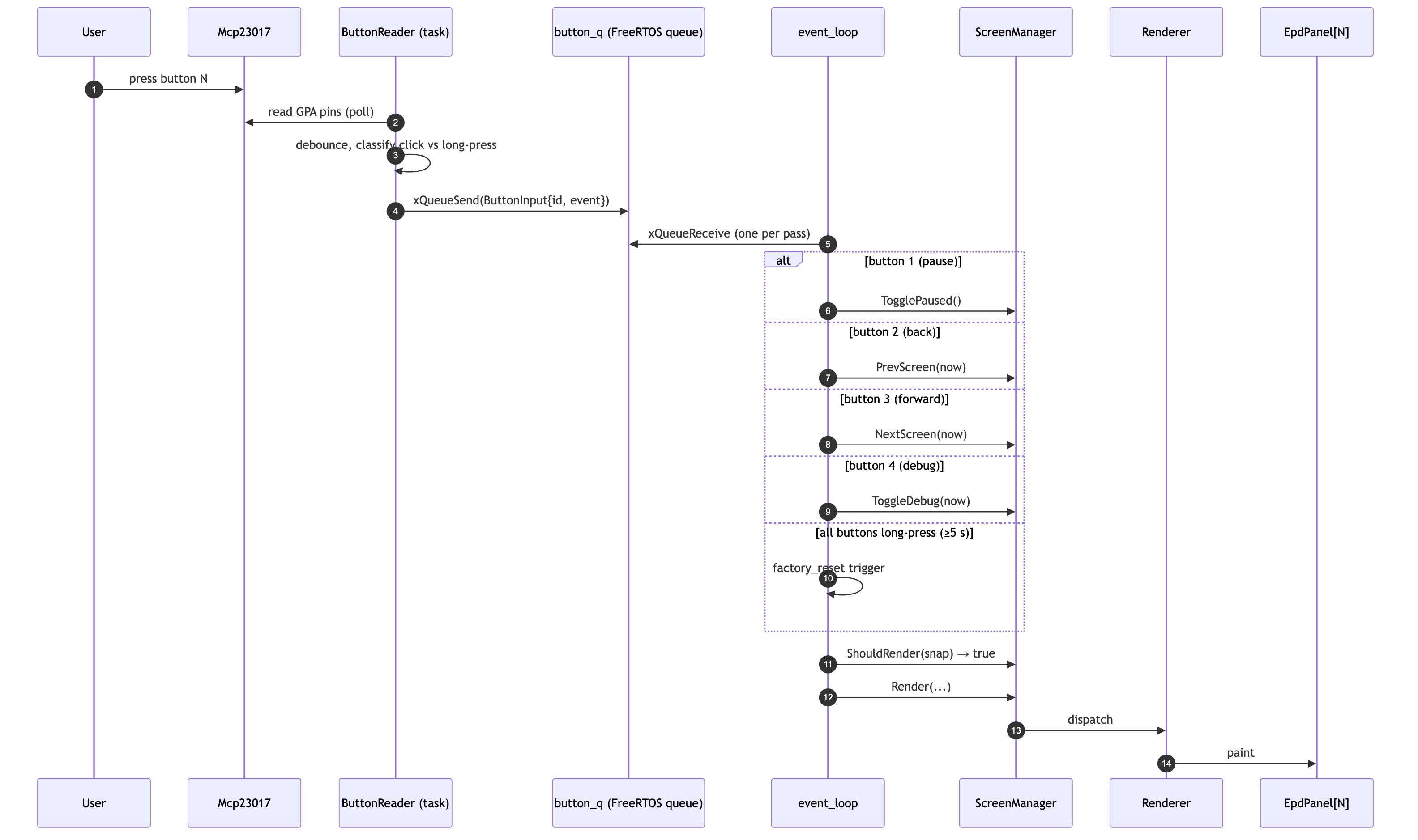 Diagram 10