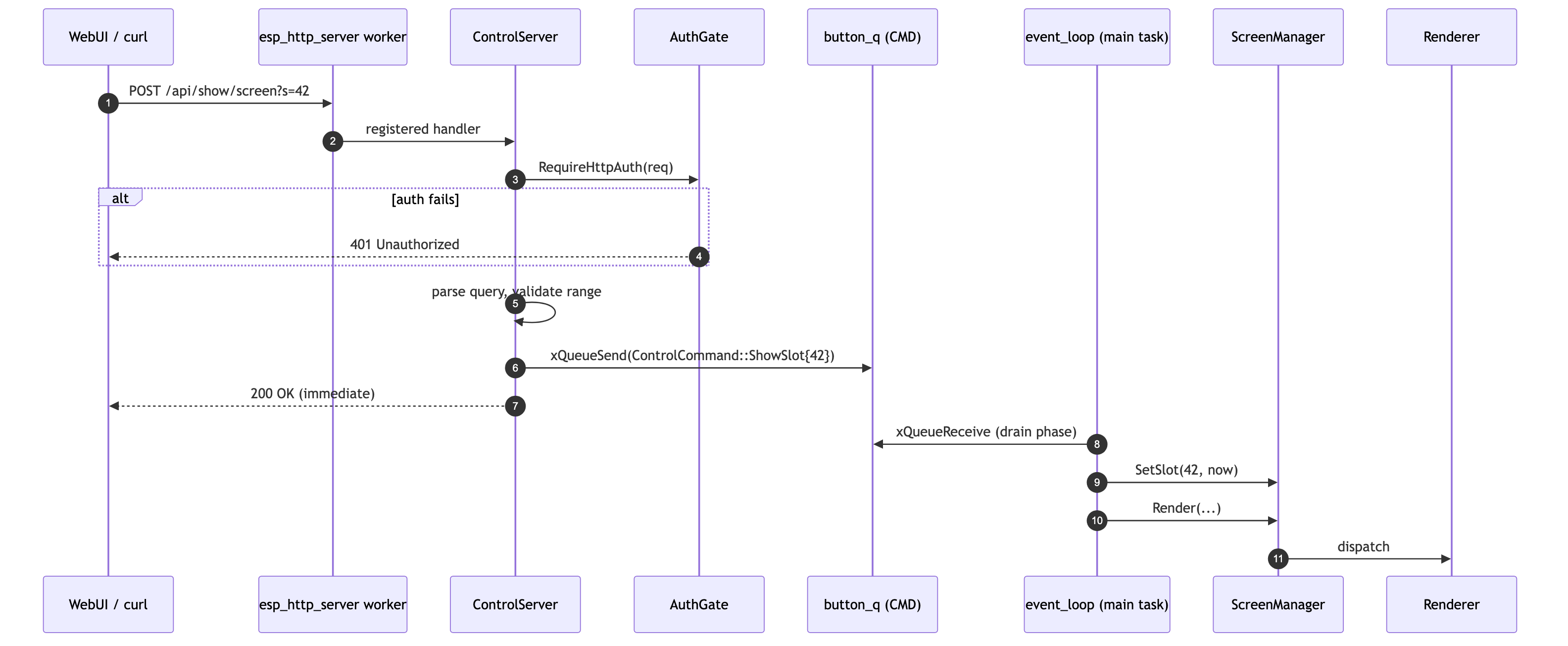 Diagram 11