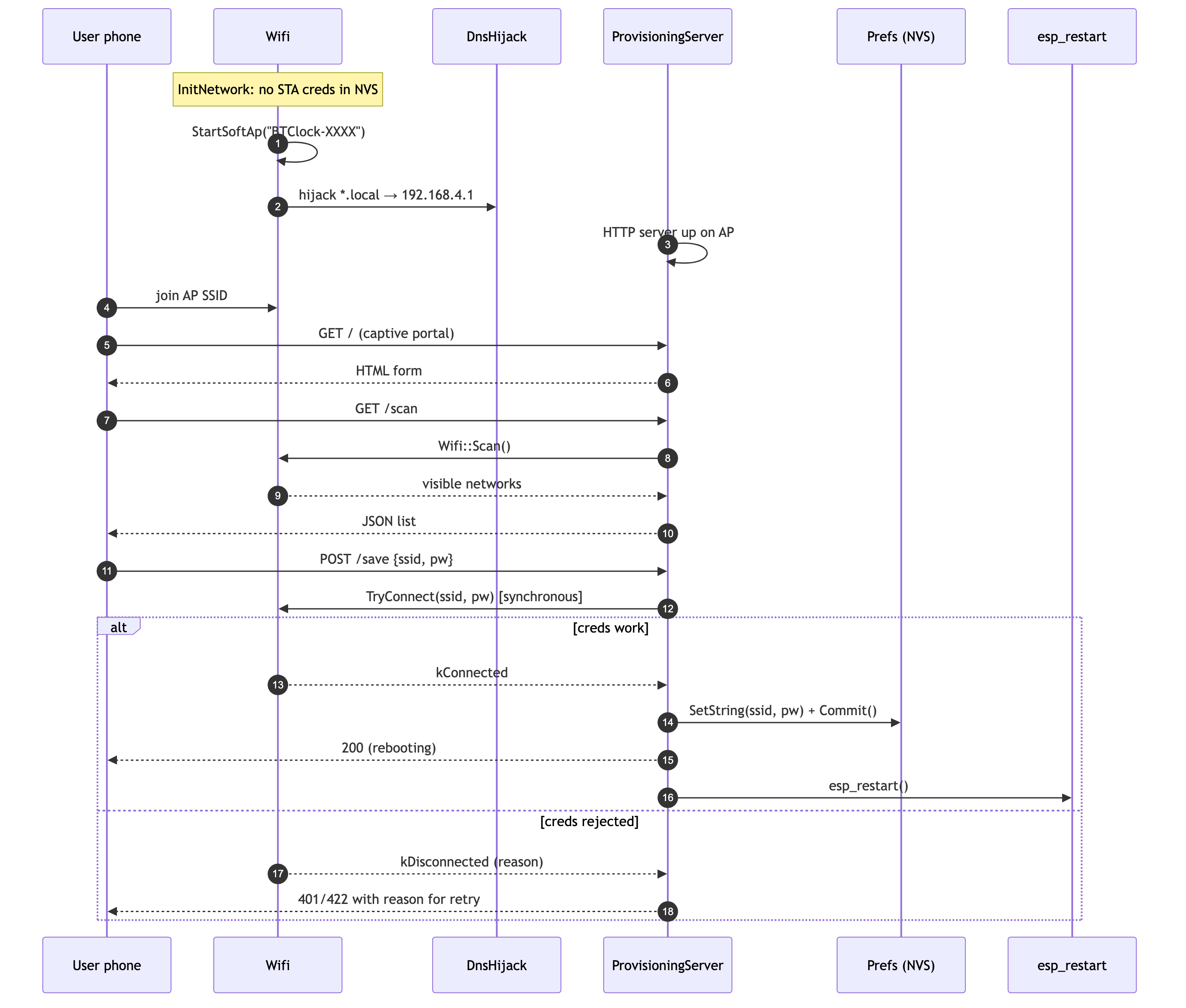 Diagram 12