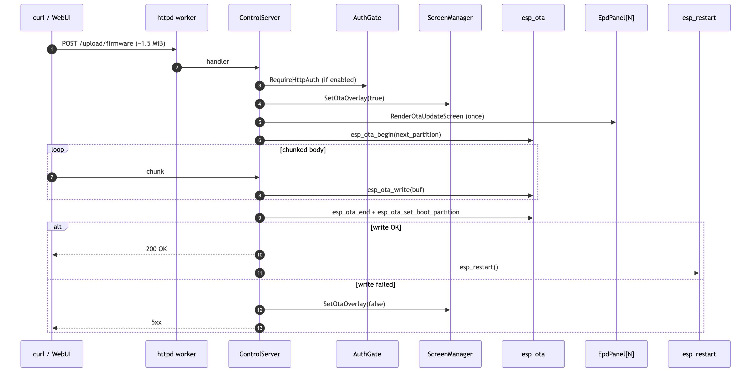 Diagram 13