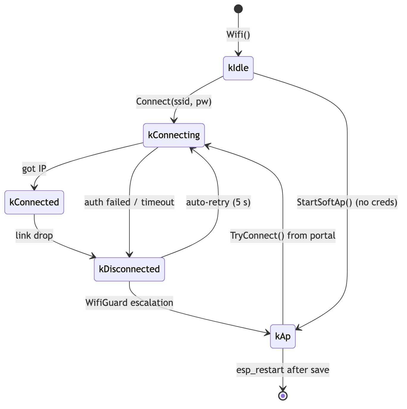 Diagram 14