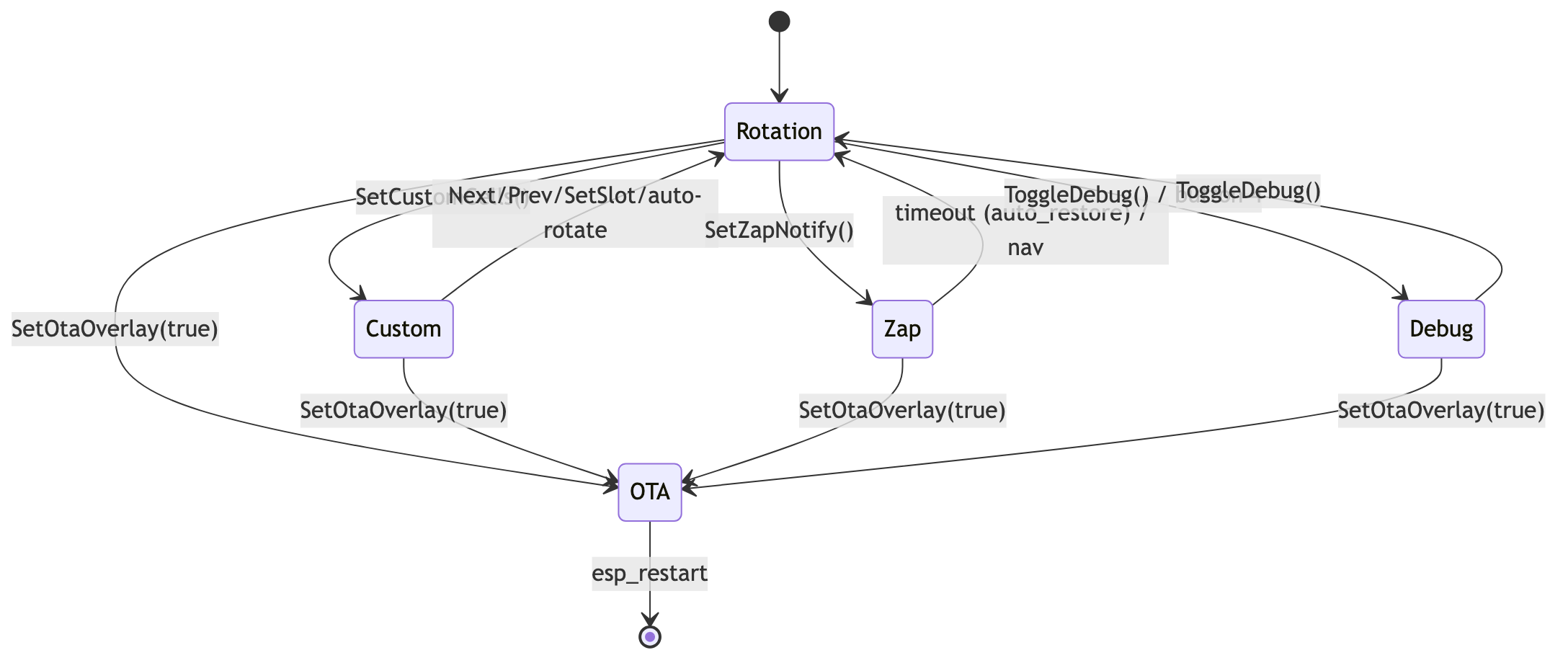 Diagram 15
