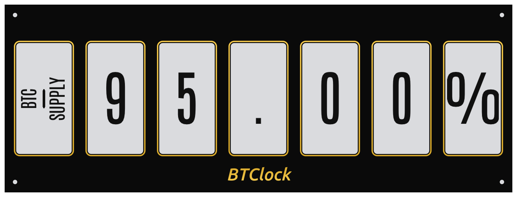 Bitcoin supply (percent)